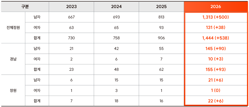2026 ��ä ä���ο� ���� ��ǥ