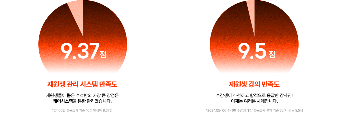 ����� ���� �ý��� ������/����� ���� ������